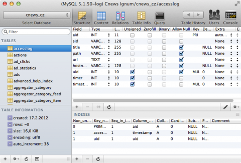 Mysql standard port