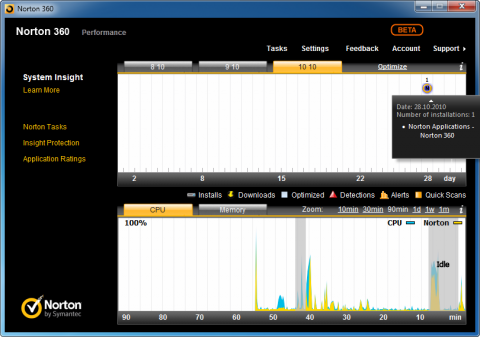 Norton 360 5.0 - System Insight reporting